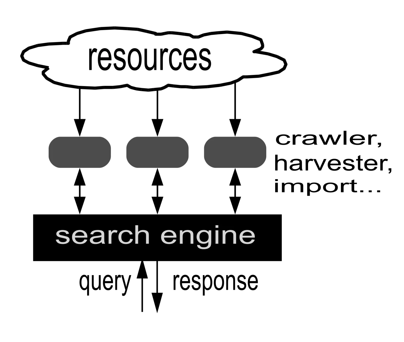 SEO trong kỷ nguyên AI Search 2026: Kiến trúc nội dung để Google AI Mode và Bing Copilot hiểu, trích dẫn