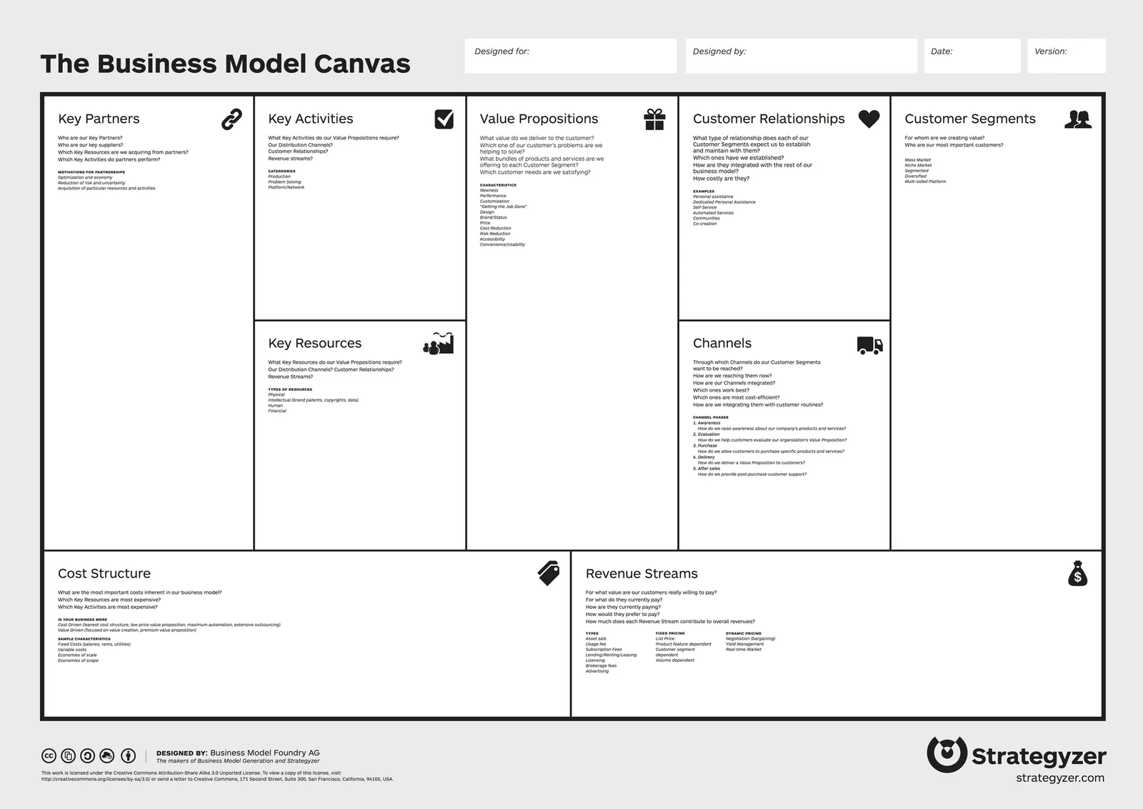 Business Model Canvas gồm chín khối về đối tác, hoạt động, giá trị, khách hàng, nguồn lực, kênh, chi phí và doanh thu