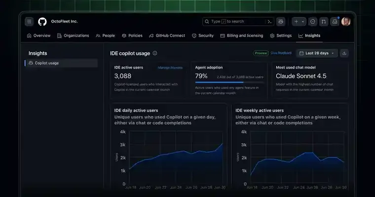 GitHub Copilot usage metrics dashboard hiển thị mức sử dụng và adoption