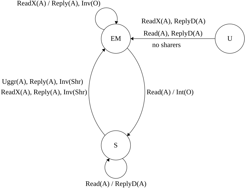 State transition diagram dùng để phân loại và version hóa trạng thái hệ thống