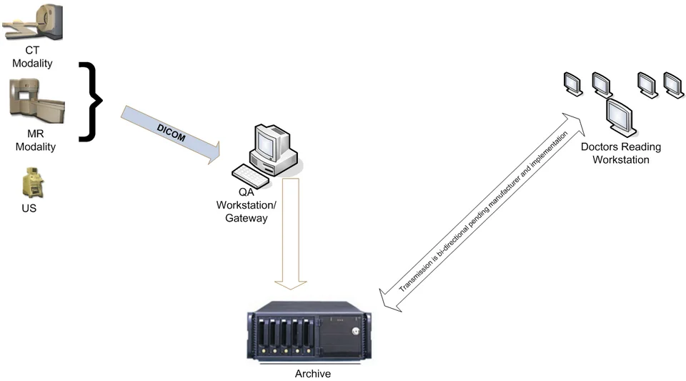 Workflow cộng tác với các trạng thái công việc rõ ràng