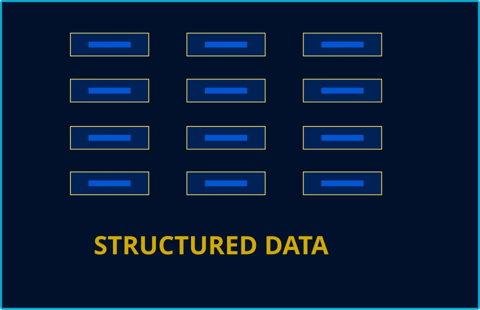 Sơ đồ structured data với các thực thể thuộc tính và quan hệ dữ liệu