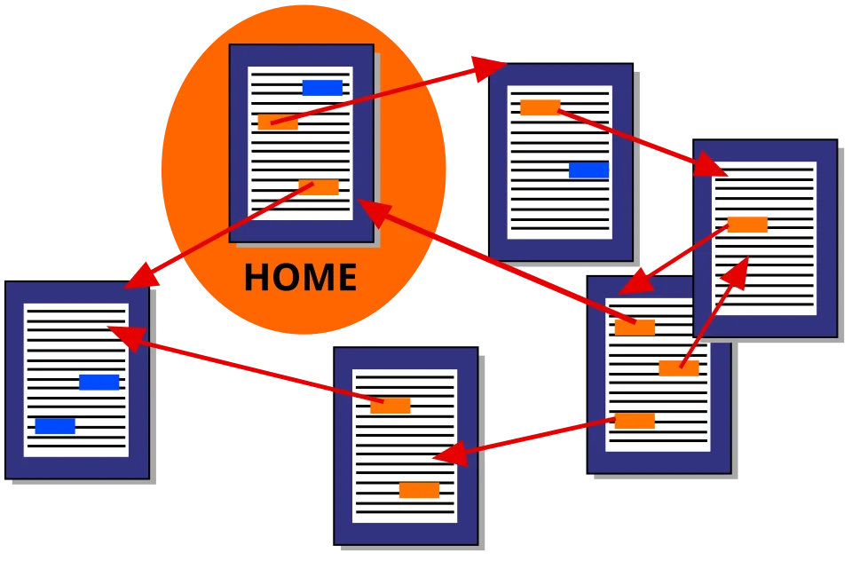 Sơ đồ sáu tài liệu kết nối bằng hyperlink với homepage làm điểm trung tâm